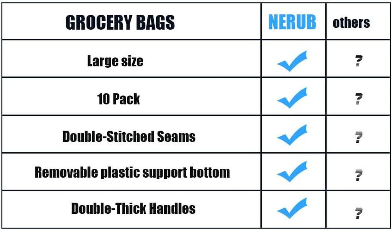 10 Pack Reusable Reinforced Handle Grocery Bags – Heavy Duty Large Shopping Tote